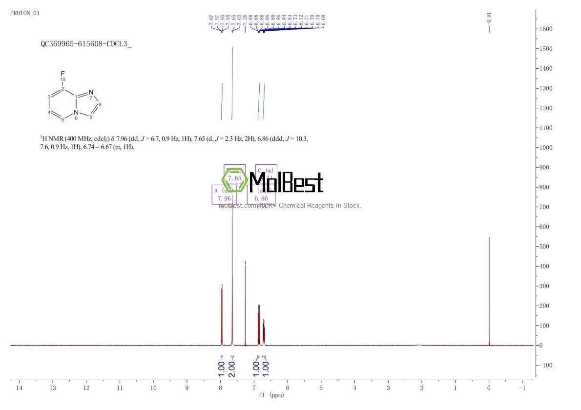 Physical sample testing spectrum (NMR) of 139022-26-7