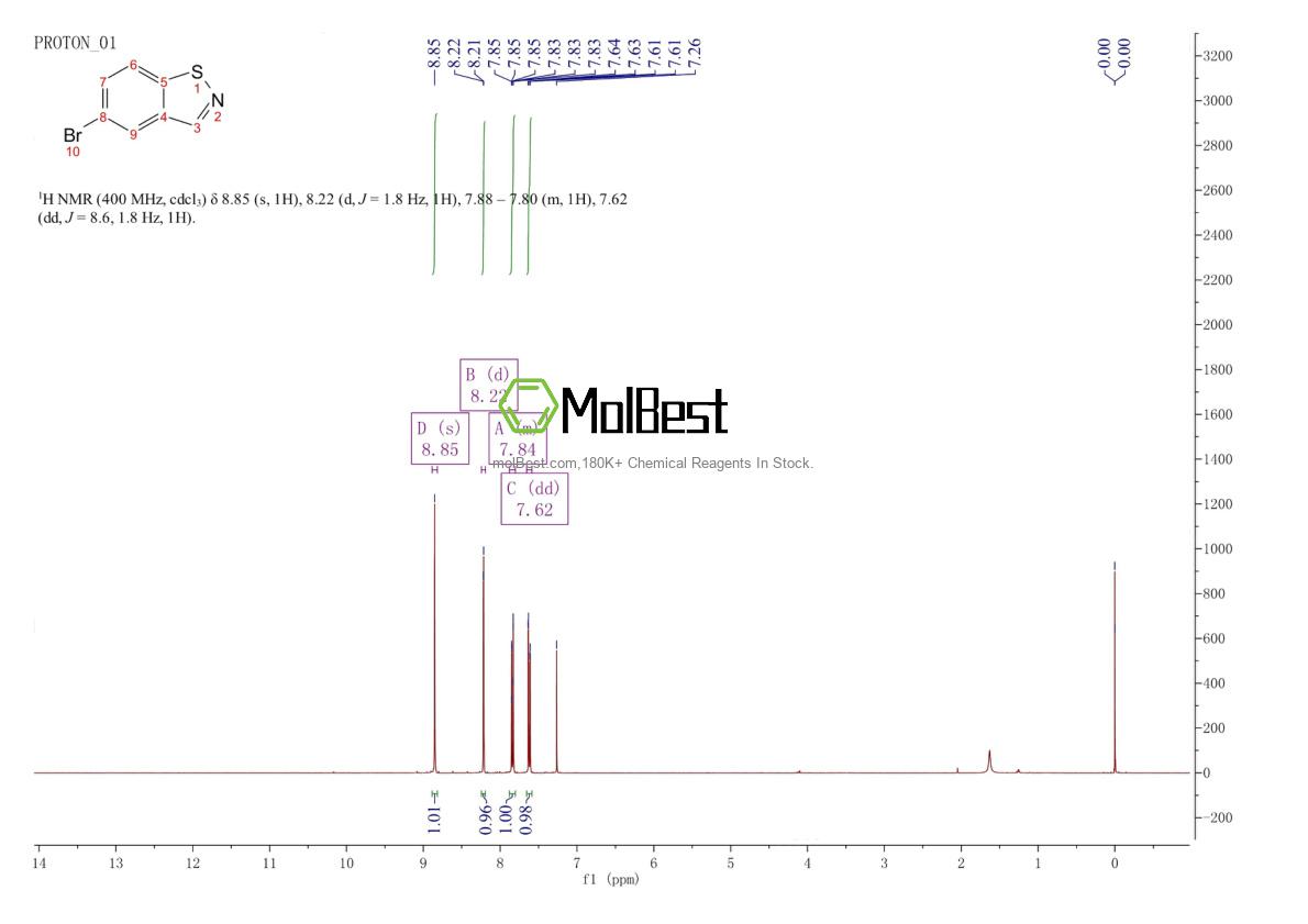 Physical sample testing spectrum (NMR) of 139037-01-7