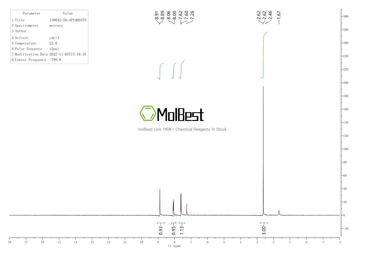 Physical sample testing spectrum (NMR) of 139042-59-4