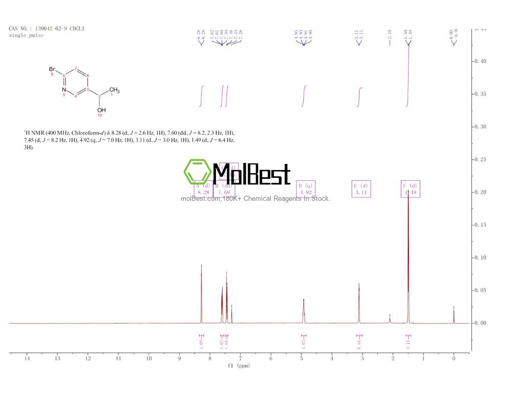 Physical sample testing spectrum (NMR) of 139042-62-9