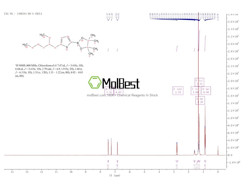 Physical sample testing spectrum (NMR) of 1390584-88-9