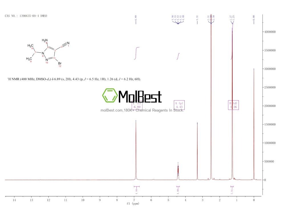 Physical sample testing spectrum (NMR) of 1390635-69-4