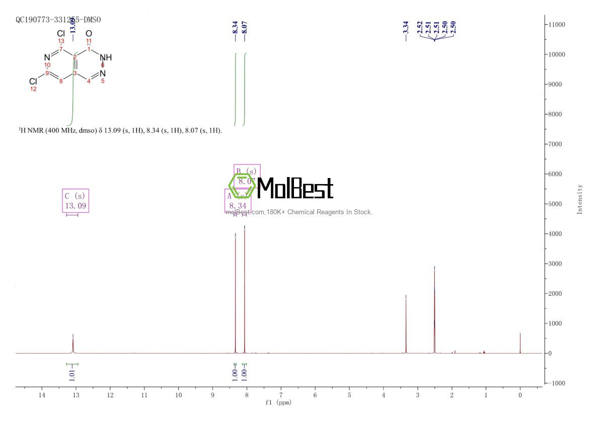 Physical sample testing spectrum (NMR) of 1390656-66-2