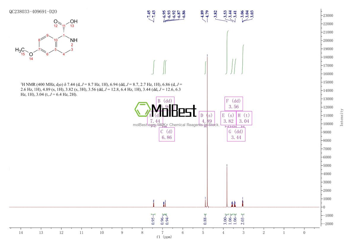 Physical sample testing spectrum (NMR) of 1390715-99-7