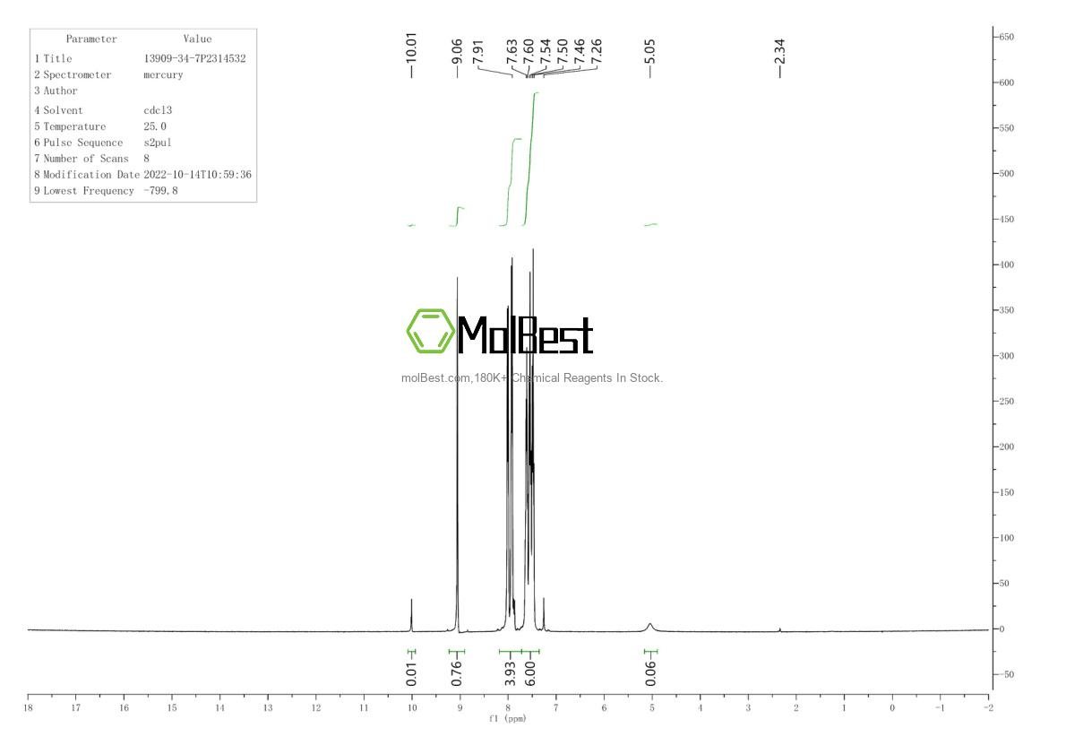 Physical sample testing spectrum (NMR) of 13909-34-7