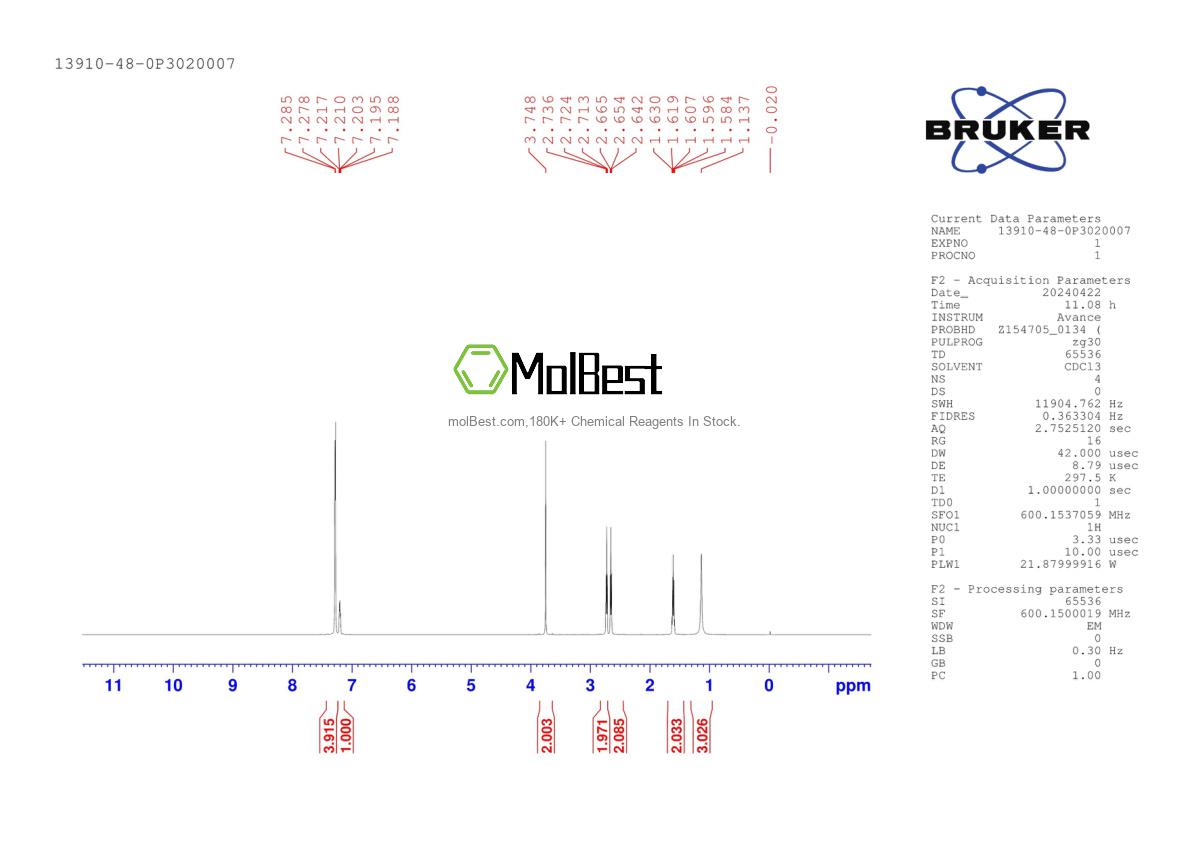 Physical sample testing spectrum (NMR) of 13910-48-0