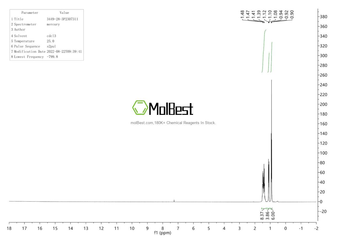 Physical sample testing spectrum (NMR) of 139102-37-7