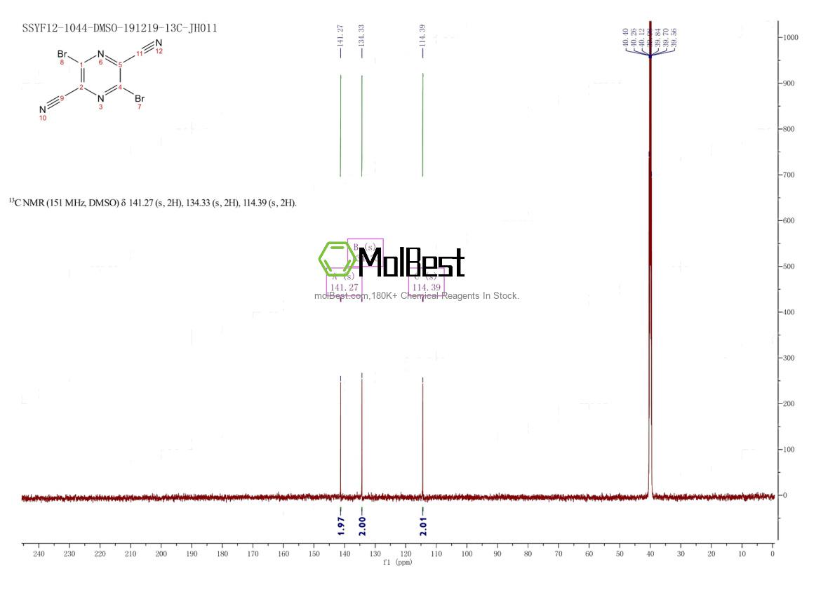 Physical sample testing spectrum (NMR) of 1391026-27-9