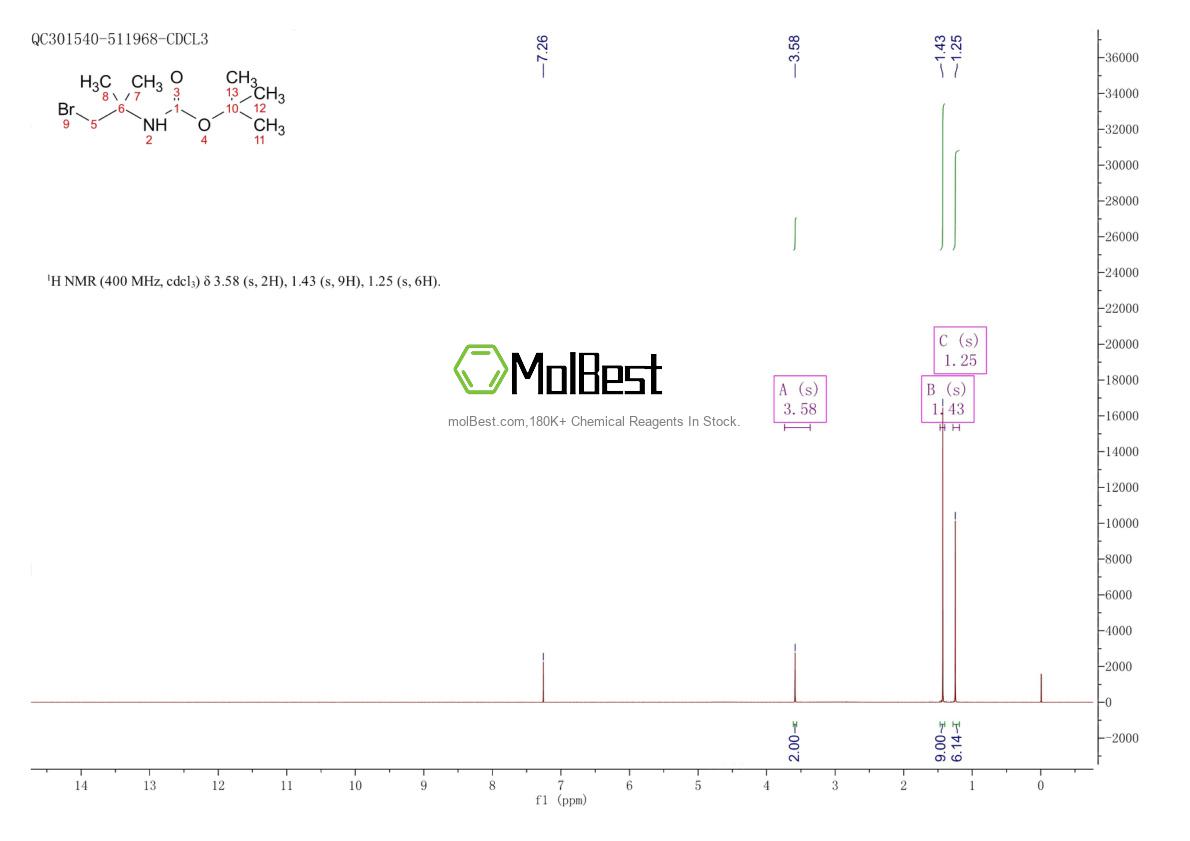 Physical sample testing spectrum (NMR) of 1391026-60-0