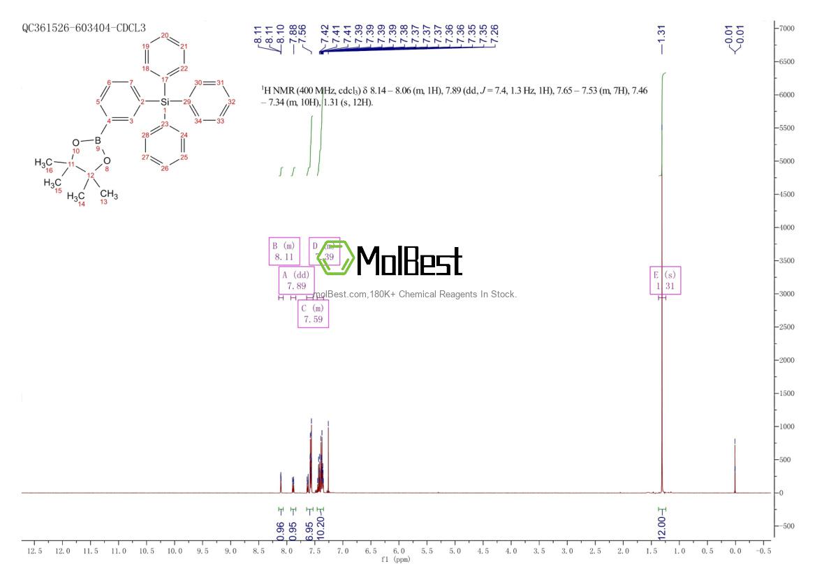 Physical sample testing spectrum (NMR) of 1391041-75-0