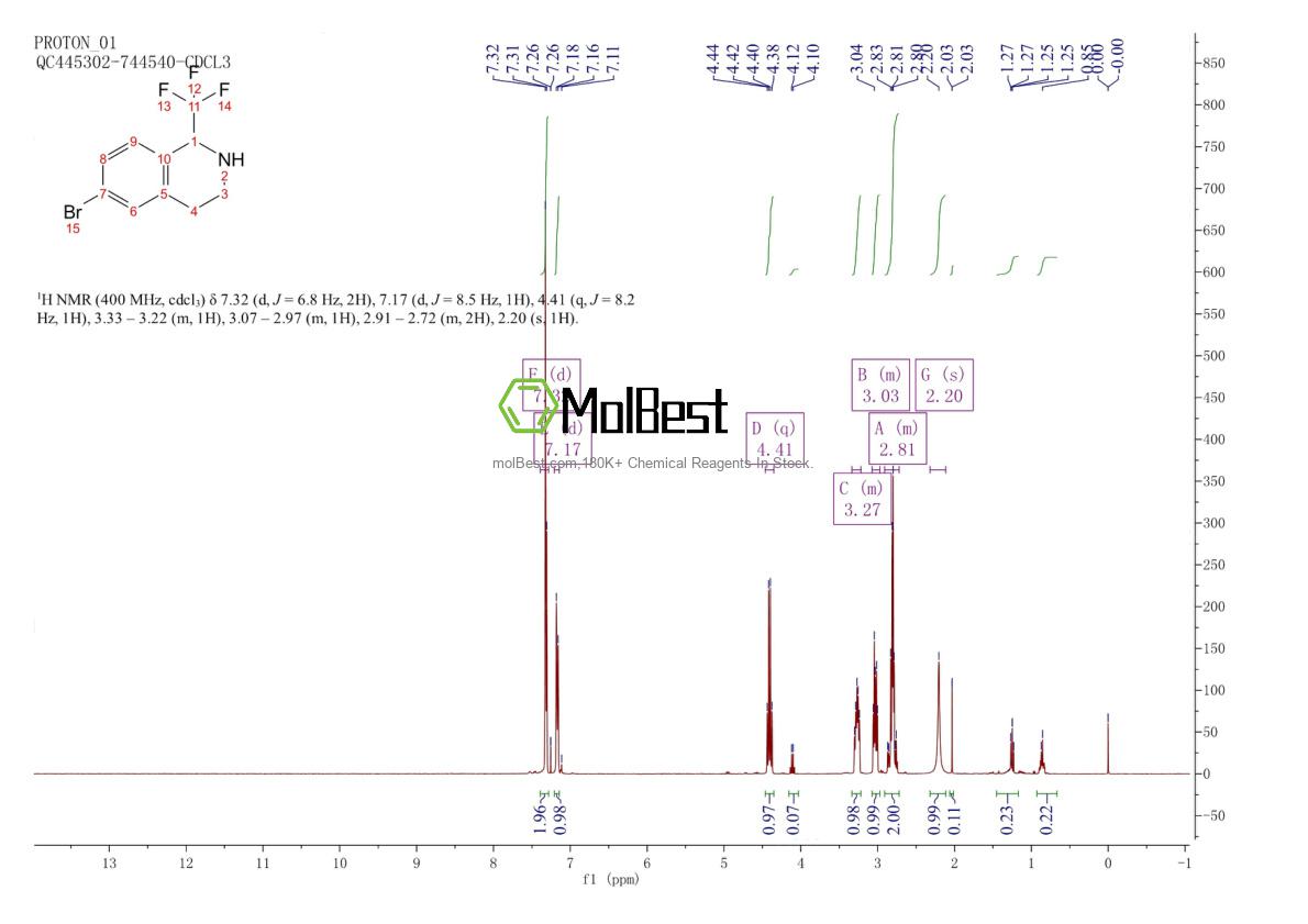 Physical sample testing spectrum (NMR) of 1391067-14-3