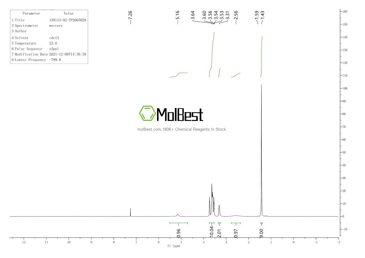 Physical sample testing spectrum (NMR) of 139115-92-7