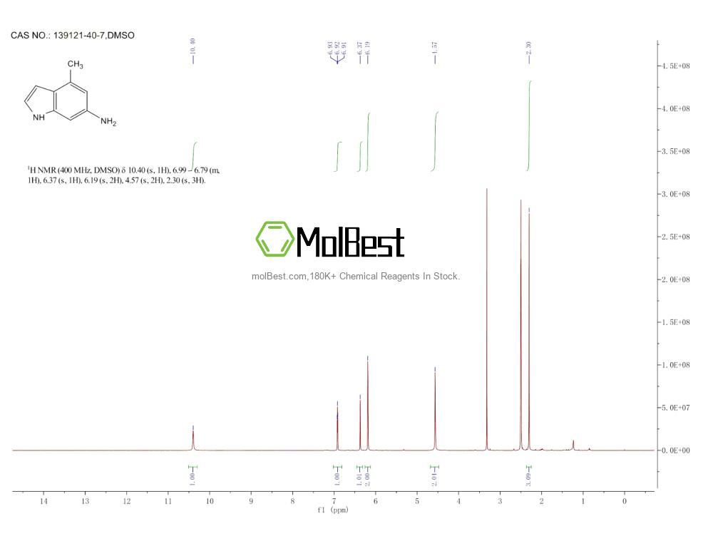 Physical sample testing spectrum (NMR) of 139121-40-7
