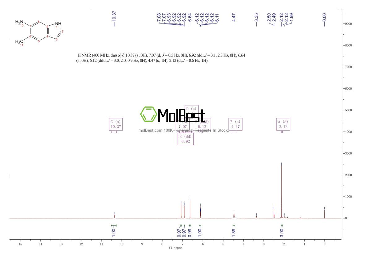 Physical sample testing spectrum (NMR) of 139121-41-8