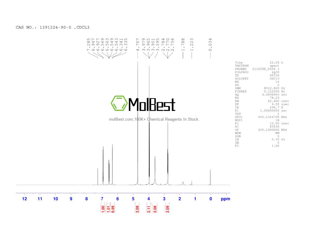 Physical sample testing spectrum (NMR) of 1391224-90-0