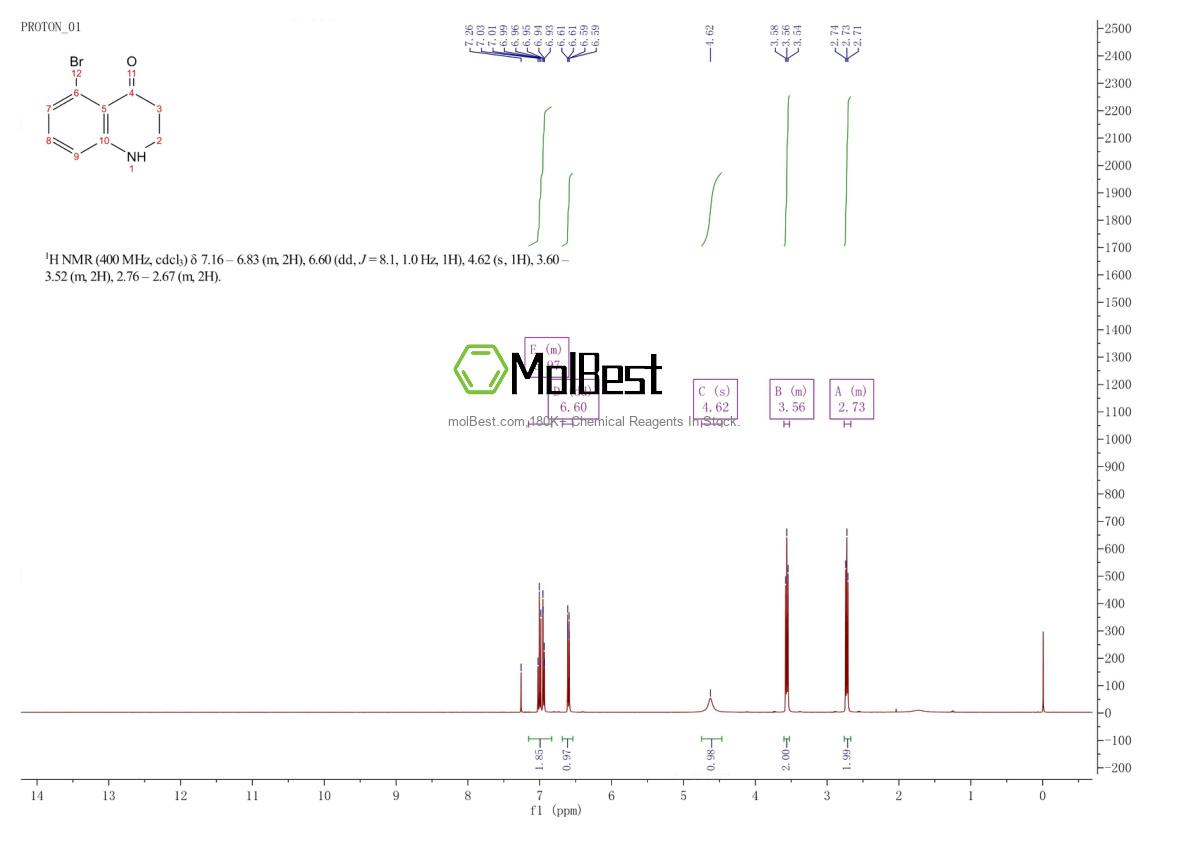 Physical sample testing spectrum (NMR) of 1391268-61-3