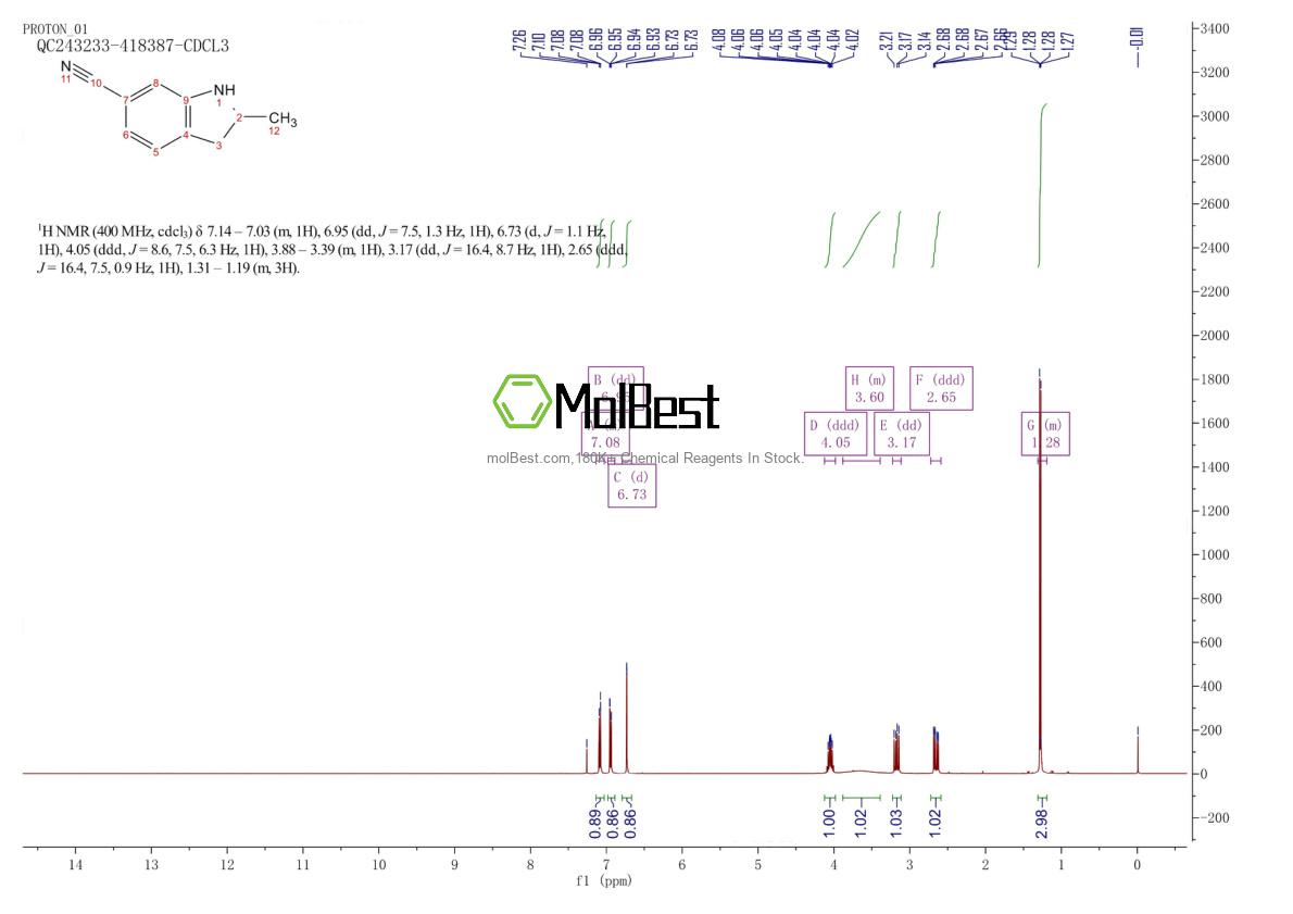 Physical sample testing spectrum (NMR) of 1391291-50-1