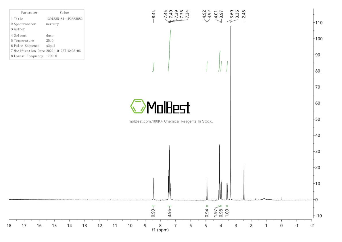 Physical sample testing spectrum (NMR) of 1391335-81-1