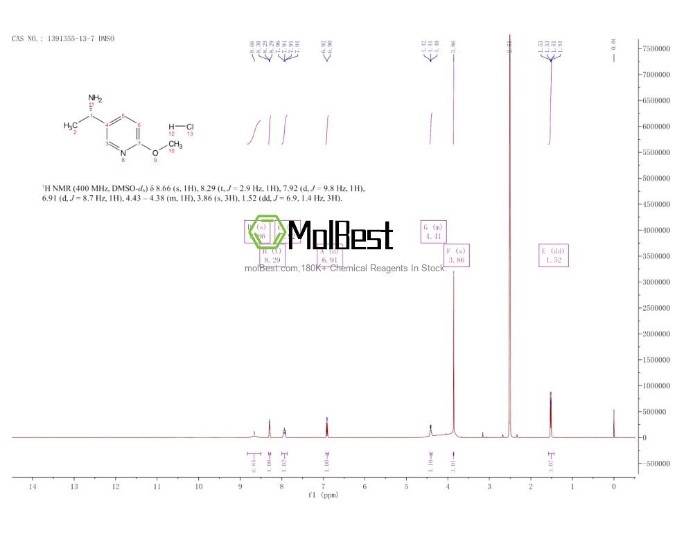 Physical sample testing spectrum (NMR) of 1391355-13-7