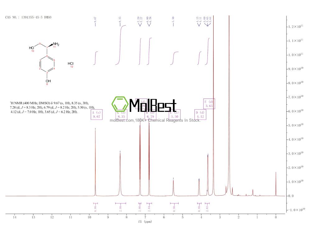 Physical sample testing spectrum (NMR) of 1391355-45-5