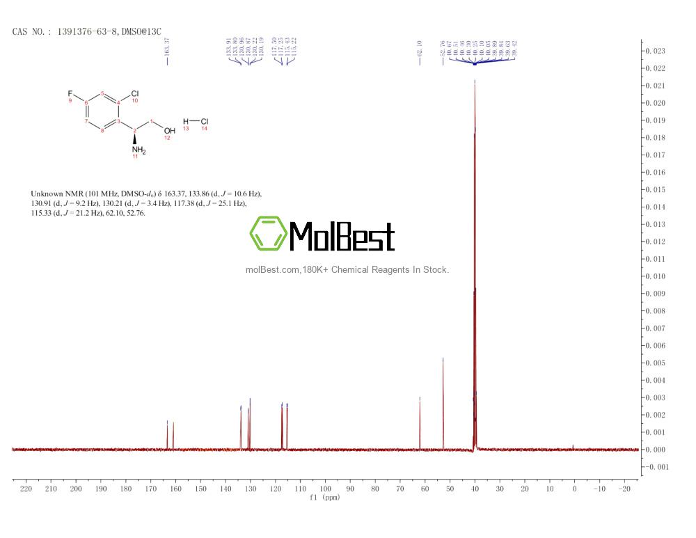Physical sample testing spectrum (NMR) of 1391376-63-8