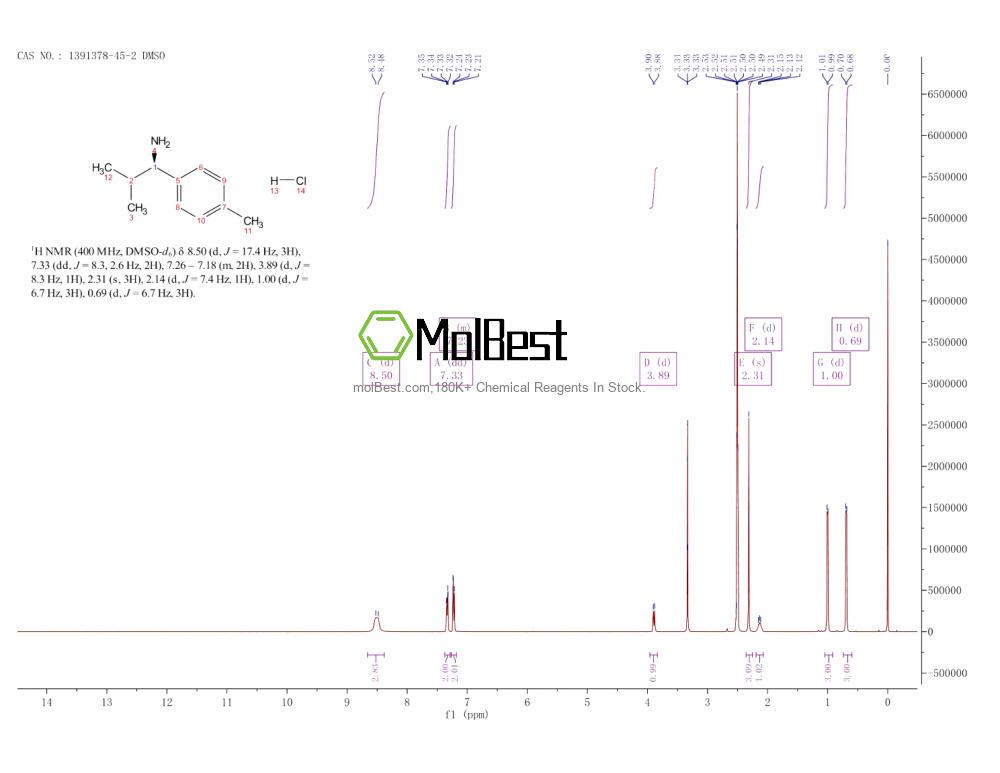 Physical sample testing spectrum (NMR) of 1391378-45-2