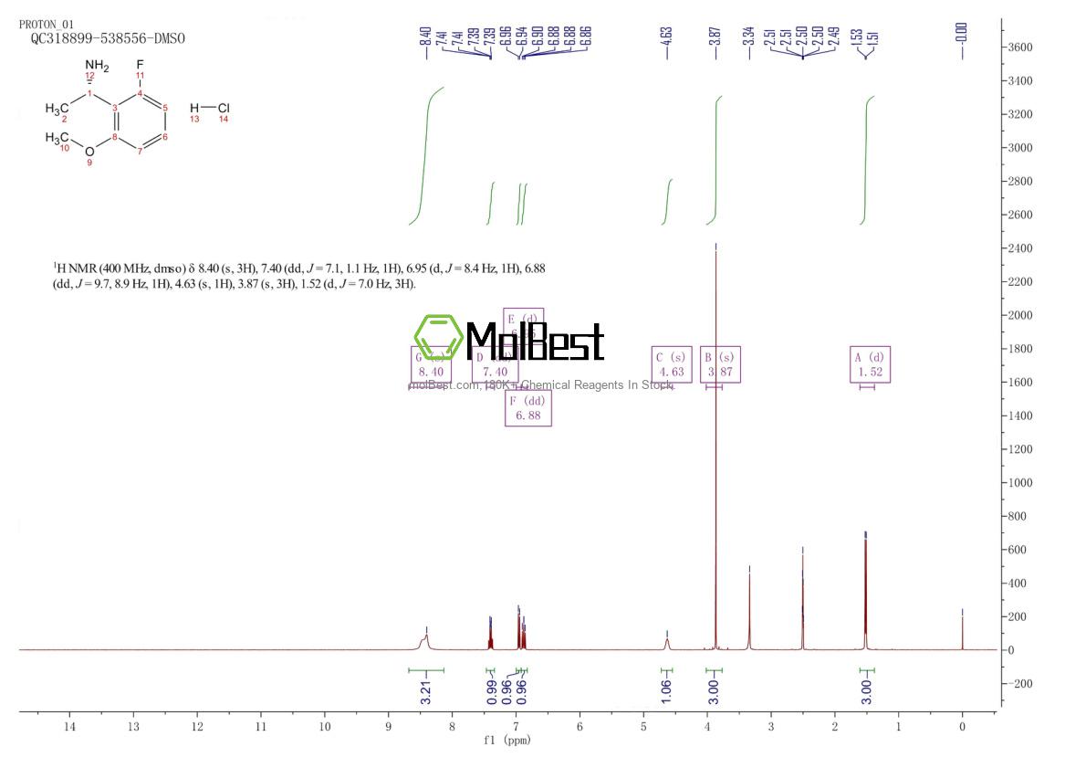 Physical sample testing spectrum (NMR) of 1391378-74-7