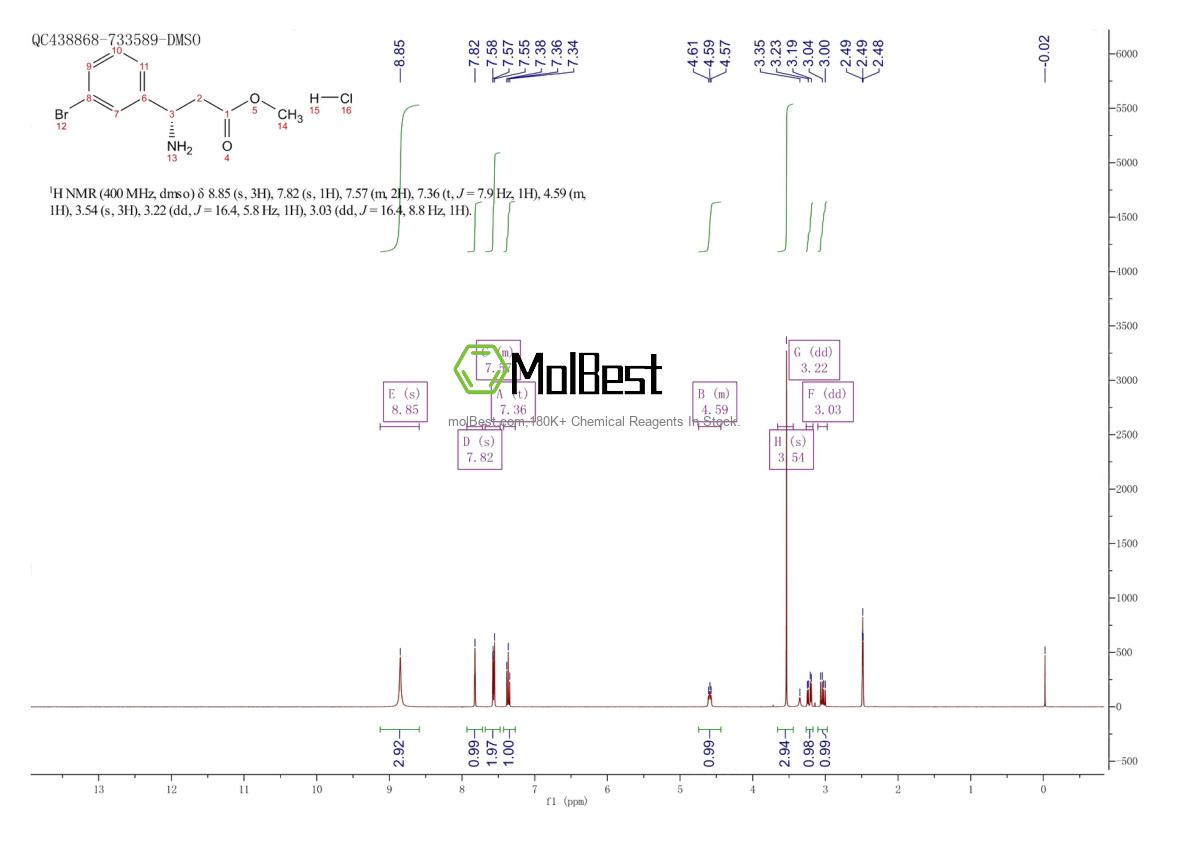 Physical sample testing spectrum (NMR) of 1391379-45-5