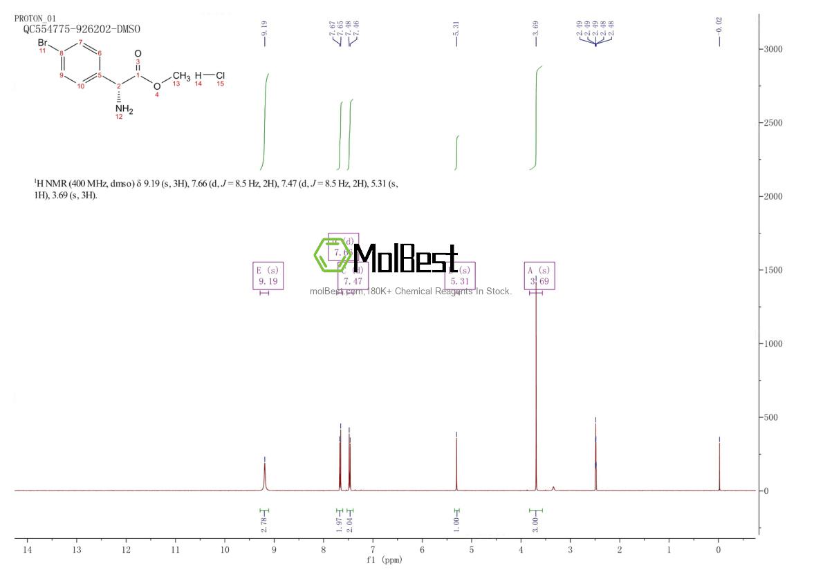 Physical sample testing spectrum (NMR) of 1391389-21-1