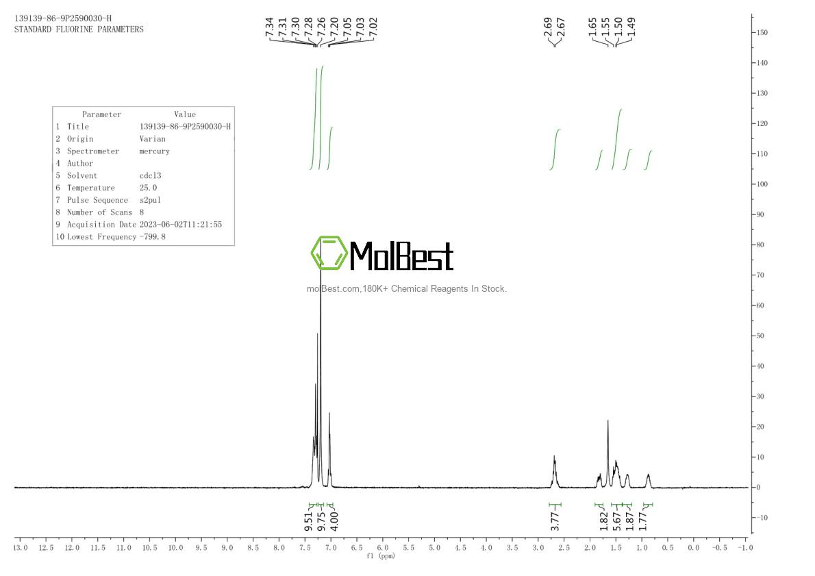 Physical sample testing spectrum (NMR) of 139139-86-9