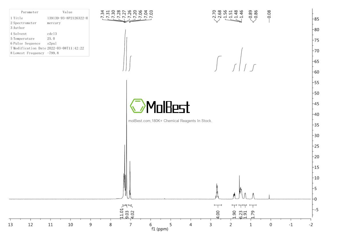 Physical sample testing spectrum (NMR) of 139139-93-8
