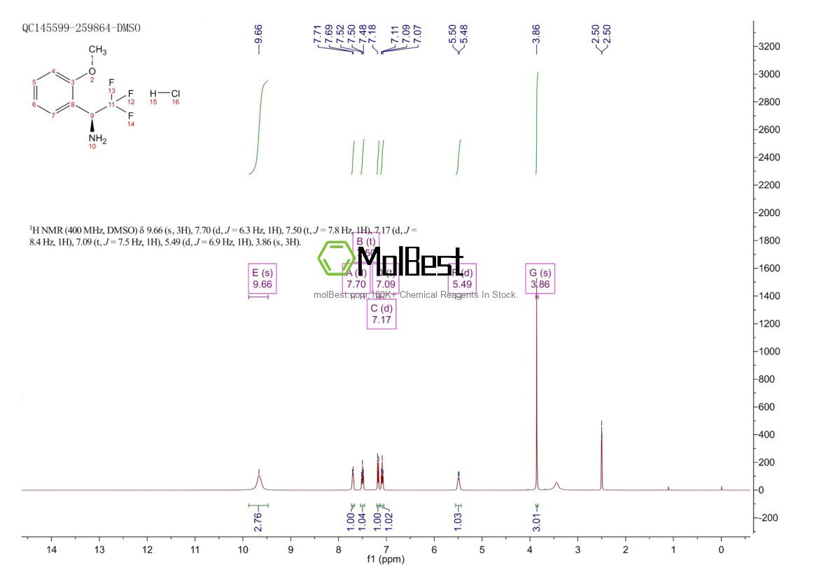 Physical sample testing spectrum (NMR) of 1391397-32-2