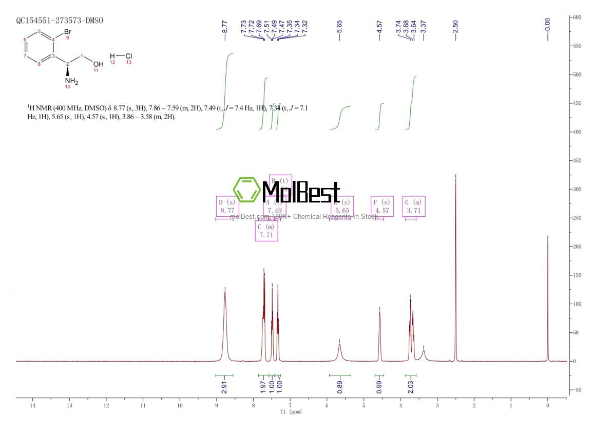 Physical sample testing spectrum (NMR) of 1391398-48-3