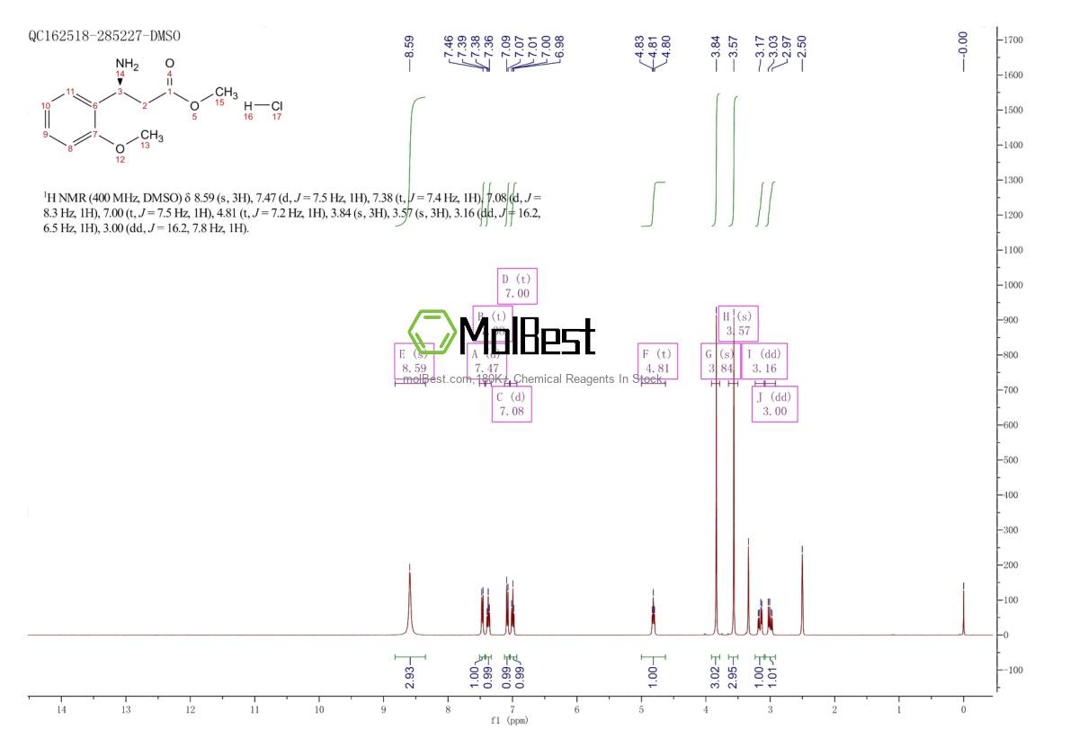 Physical sample testing spectrum (NMR) of 1391398-83-6