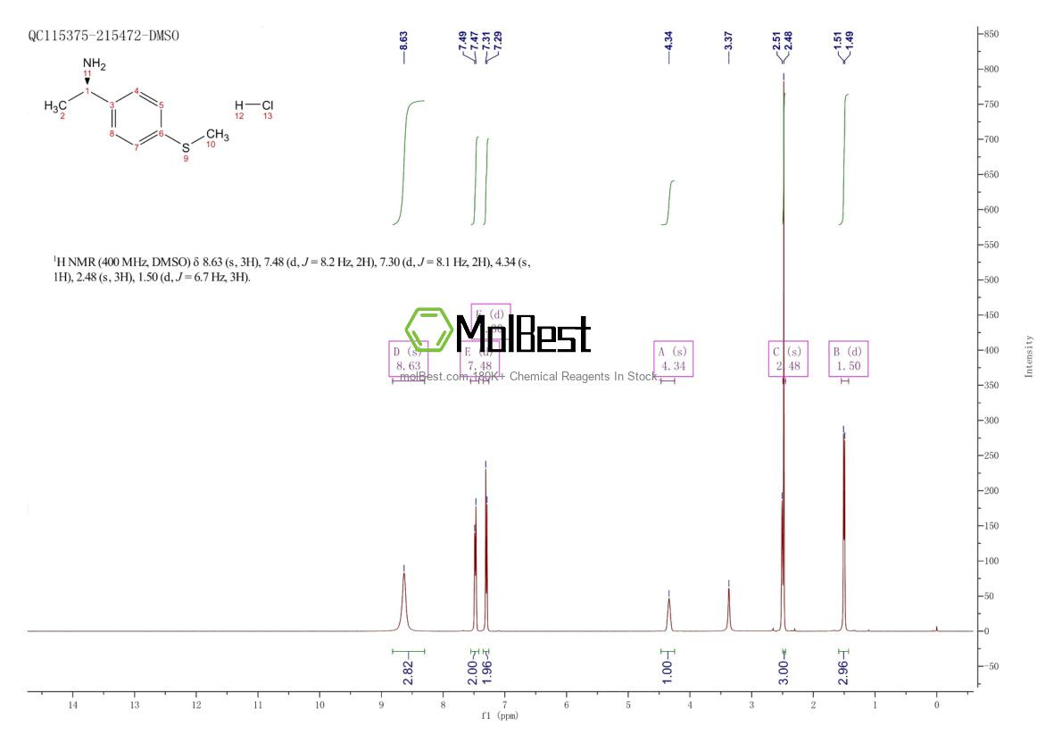 Physical sample testing spectrum (NMR) of 1391401-54-9