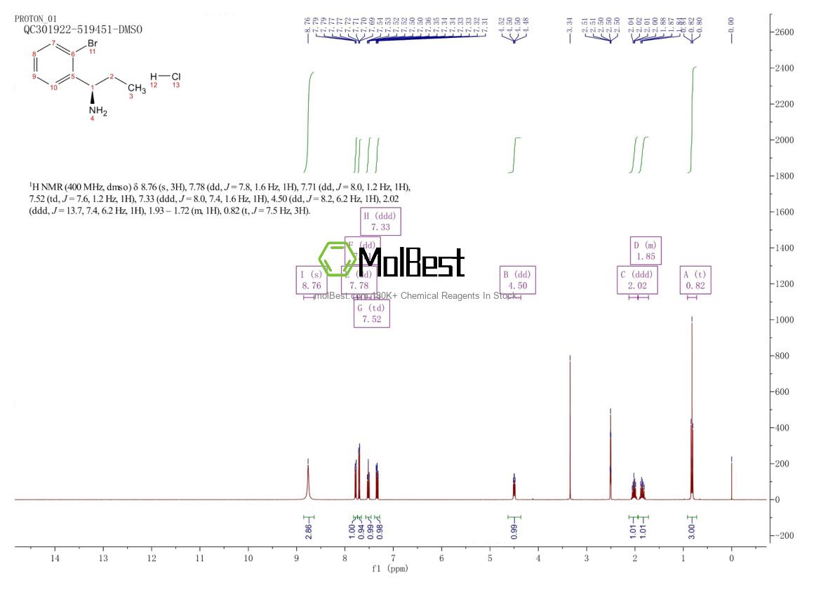 Physical sample testing spectrum (NMR) of 1391402-23-5