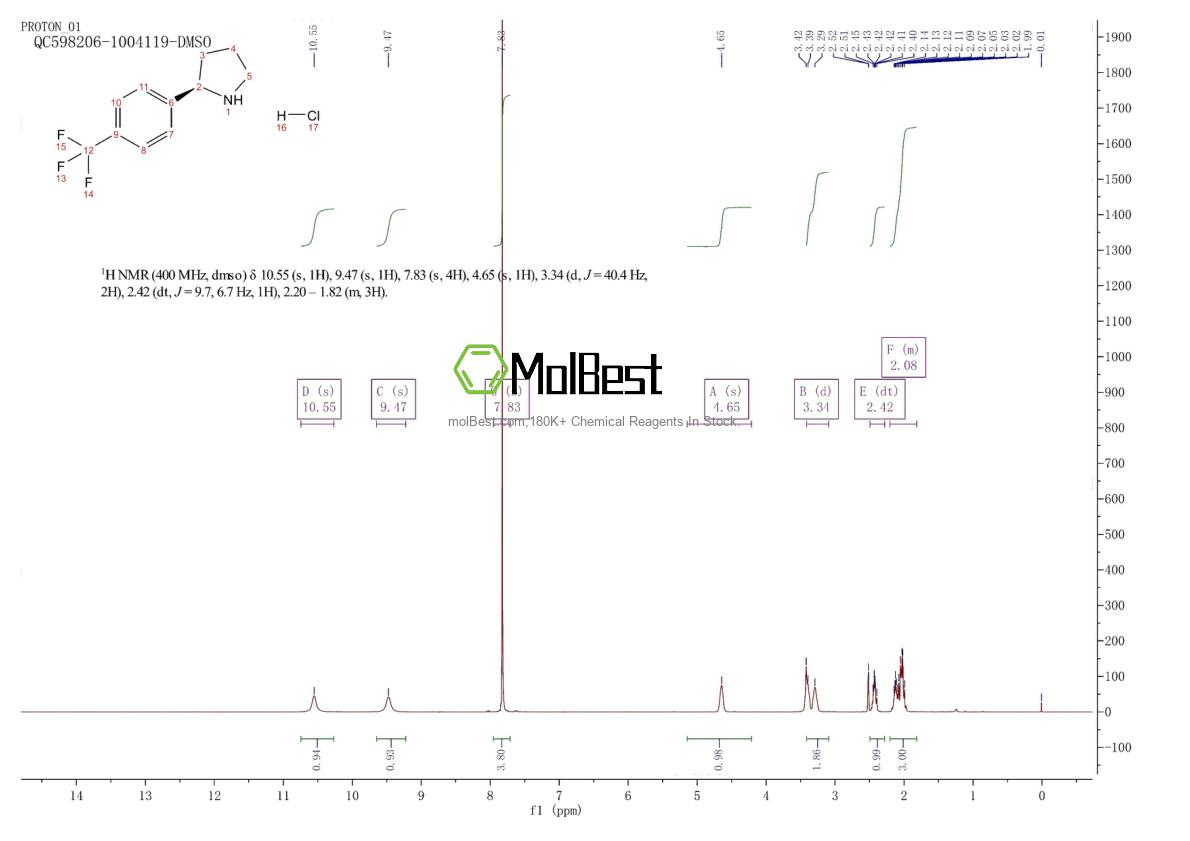 Physical sample testing spectrum (NMR) of 1391407-62-7