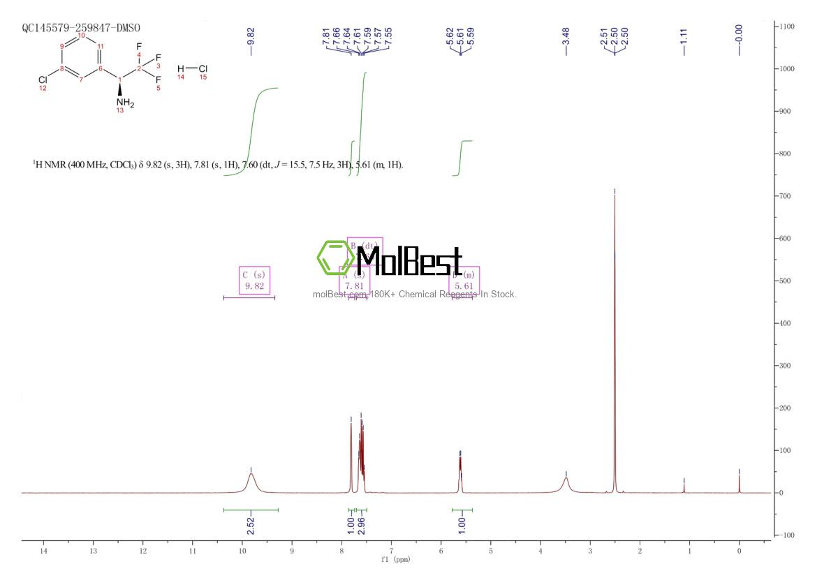 Physical sample testing spectrum (NMR) of 1391426-98-4