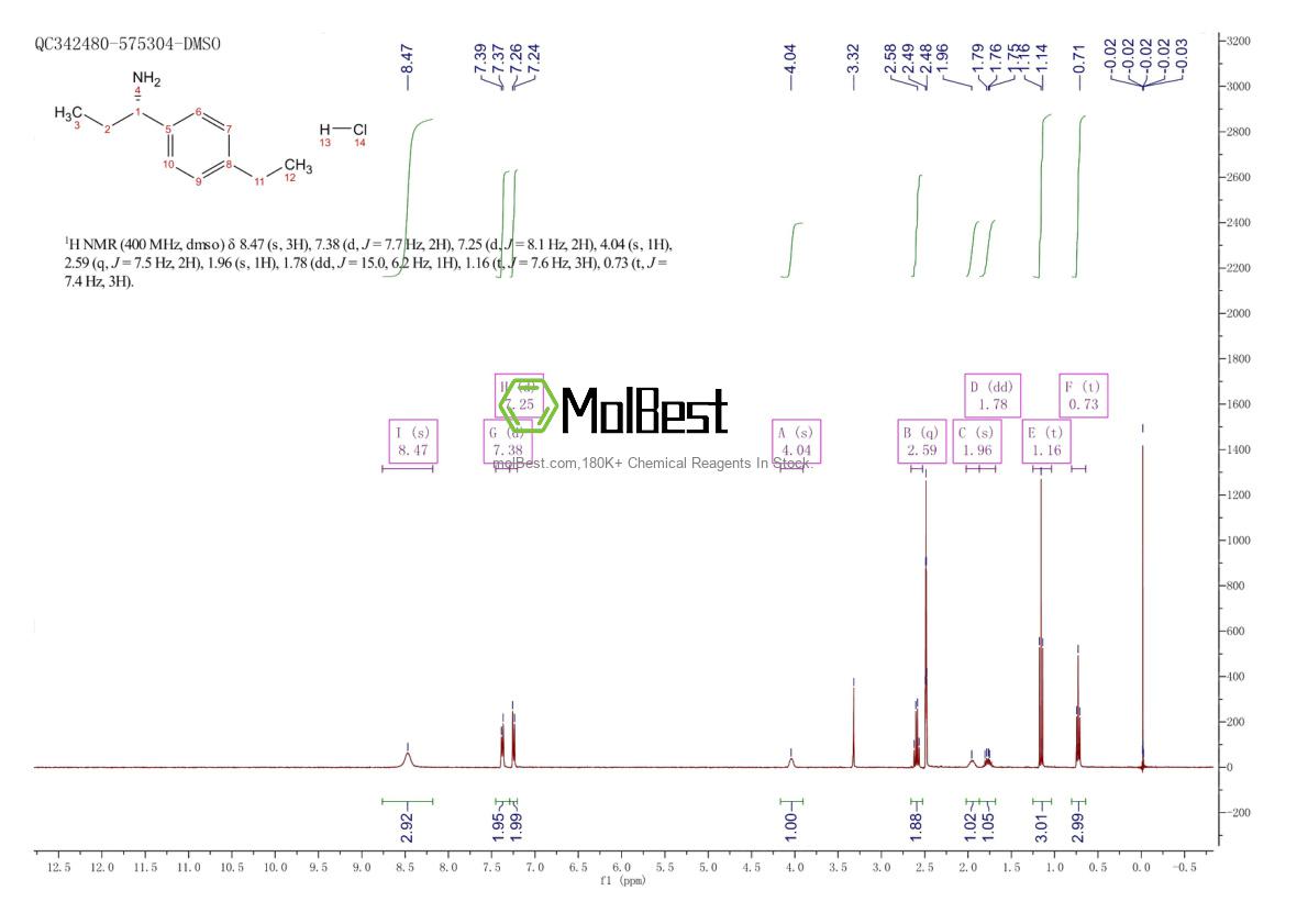 Physical sample testing spectrum (NMR) of 1391434-07-3