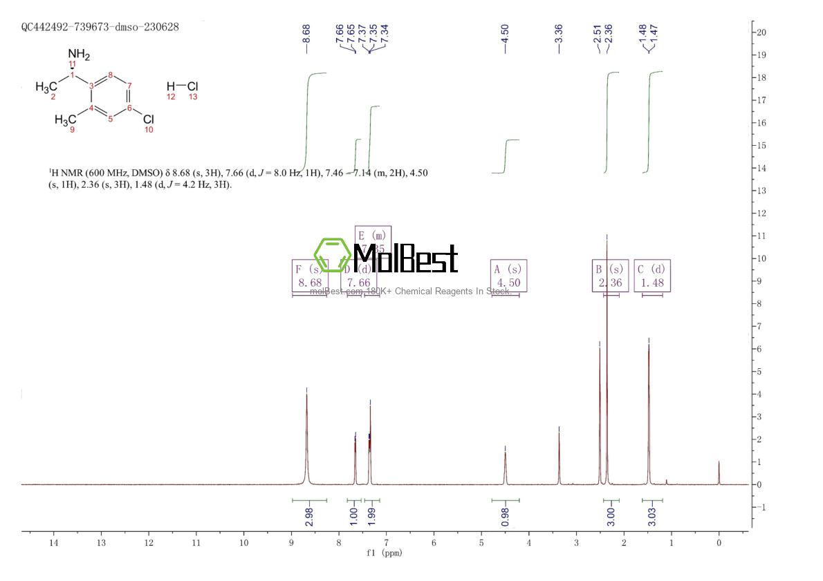 Physical sample testing spectrum (NMR) of 1391435-45-2