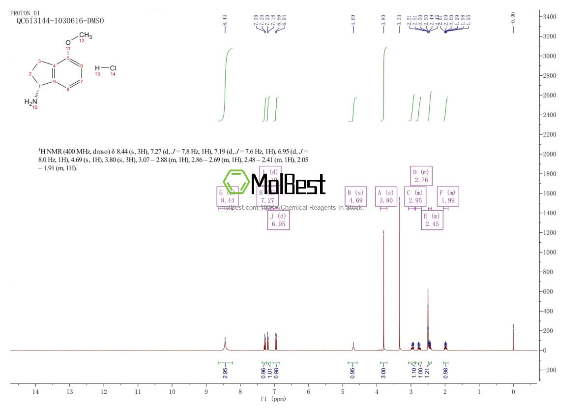 Physical sample testing spectrum (NMR) of 1391437-20-9