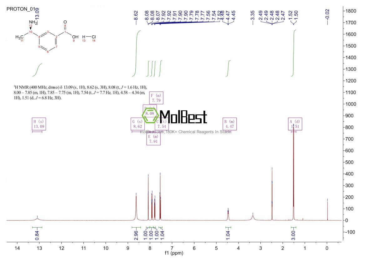 Physical sample testing spectrum (NMR) of 1391437-37-8