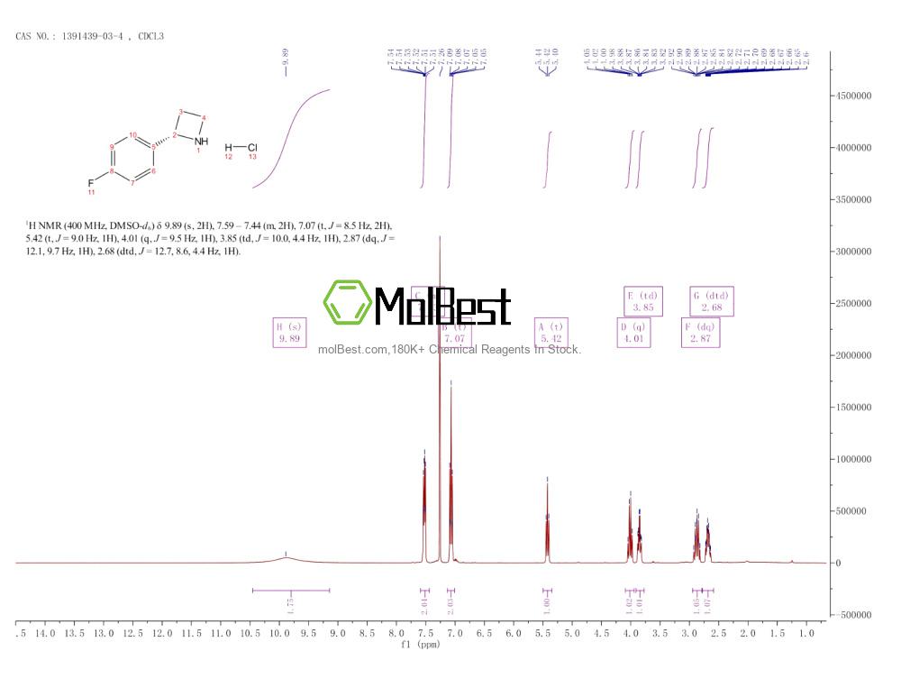Physical sample testing spectrum (NMR) of 1391439-03-4
