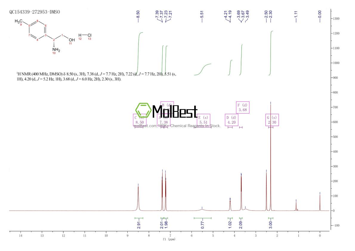 Physical sample testing spectrum (NMR) of 1391439-16-9