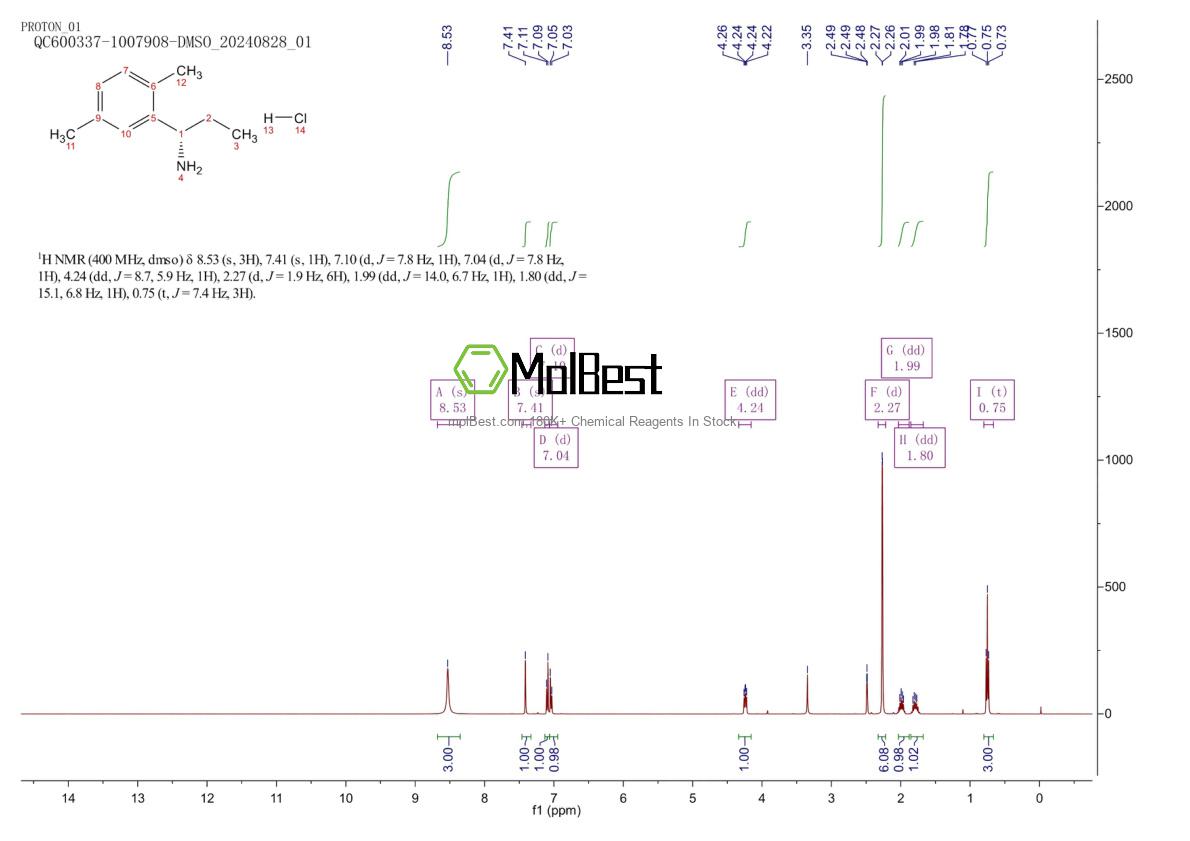 Physical sample testing spectrum (NMR) of 1391446-27-7