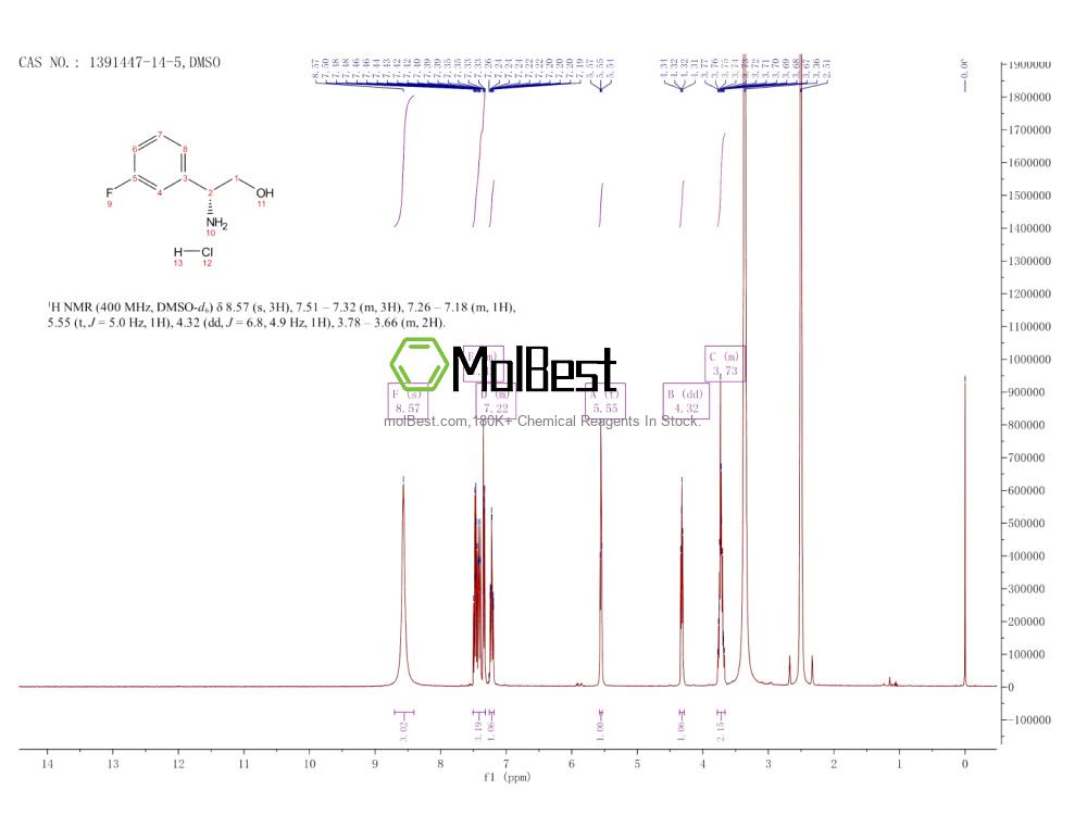 1391447-14-5 fiziksel numune test spektrumu (NMR)