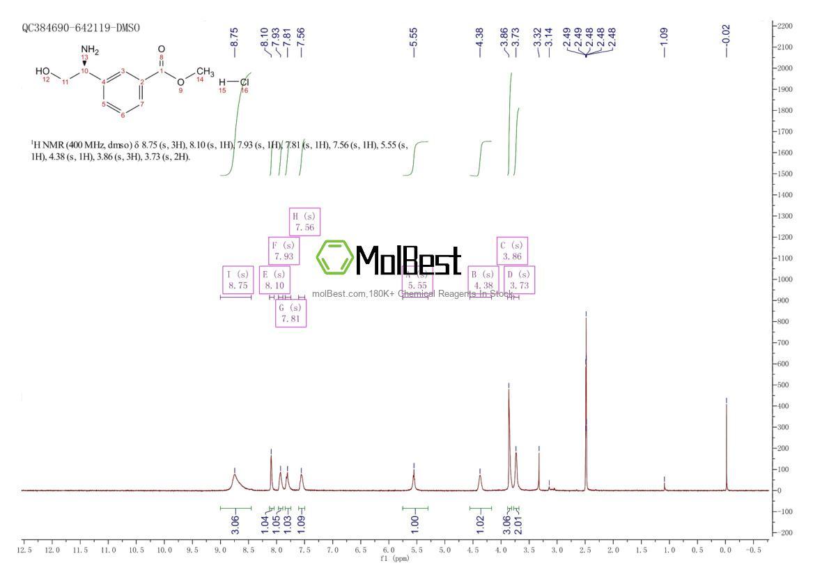 Physical sample testing spectrum (NMR) of 1391447-69-0