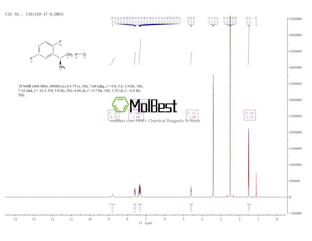 Physical sample testing spectrum (NMR) of 1391449-47-0