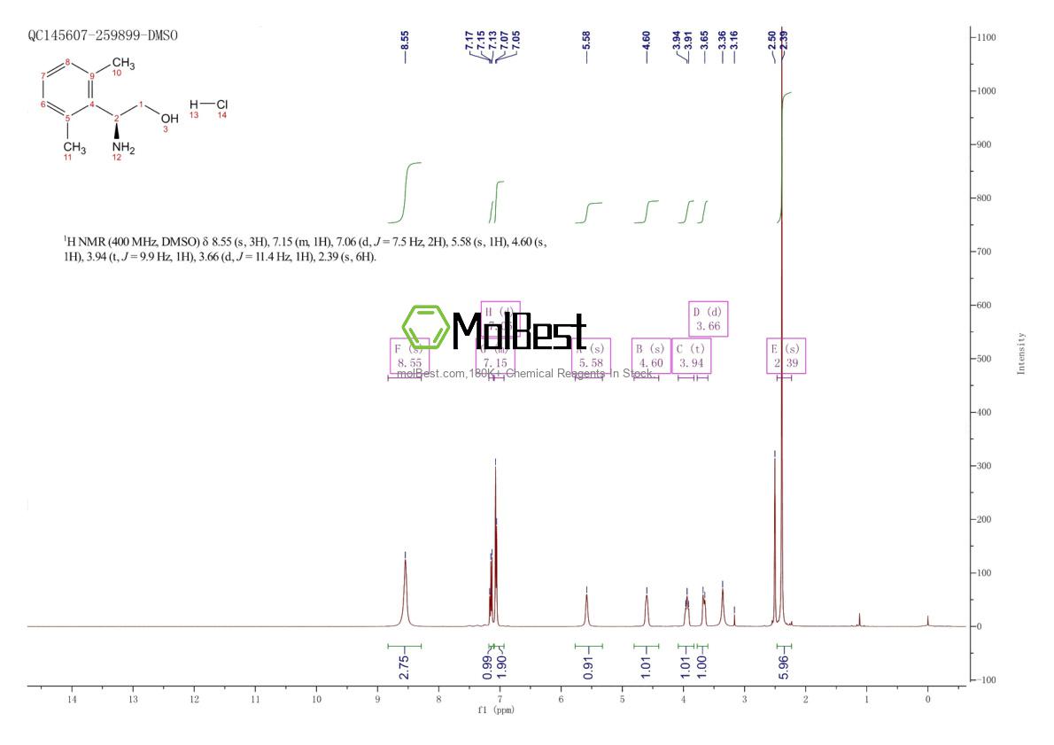 Espectro de teste de amostra física (NMR) de 1391449-83-4