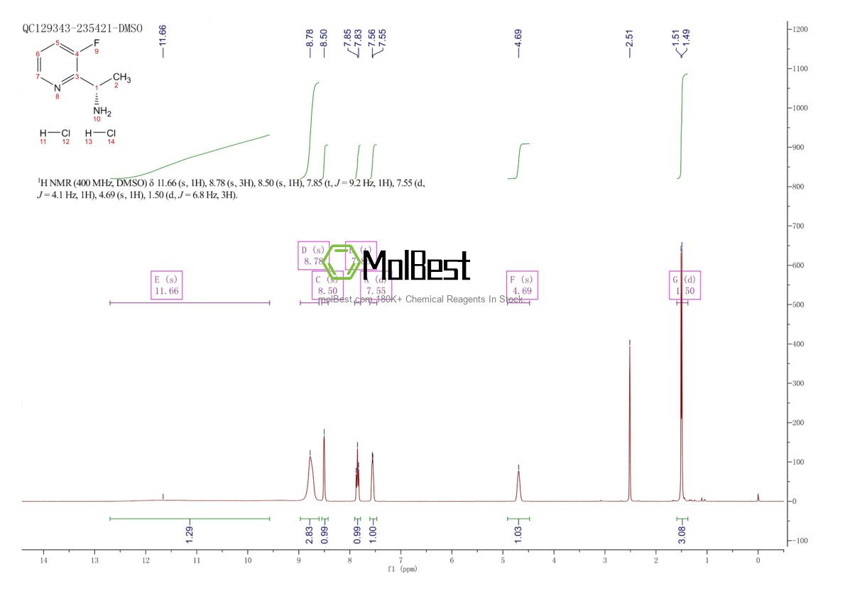 Physical sample testing spectrum (NMR) of 1391462-15-9